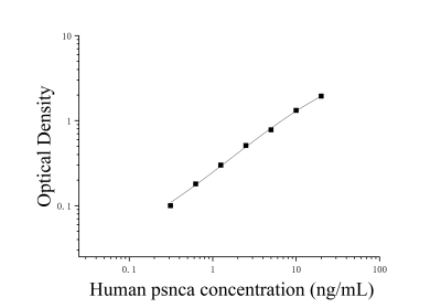 人磷酸化α突触核蛋白(PSNCA)ELISA检测试剂盒 [货号:JL10090]