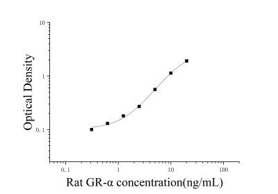 大鼠糖皮质激素受体α(GR-α)ELISA试剂盒 [货号:JL11327]