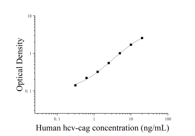 人丙型肝炎病毒核心抗原(HCV-cAg)ELISA检测试剂盒 [货号:JL13672]