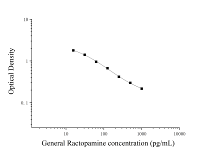 莱克多巴胺(Ractopamine)ELISA试剂盒 [货号:JL13930]