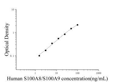 人S100钙结合蛋白A8/A9复合物(S100A8/S100A9)ELISA检测试剂盒 [货号:JL14386]