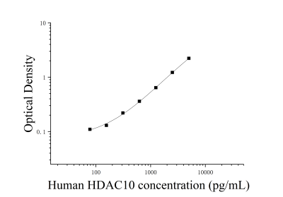 人组蛋白去乙酰化酶10(HDAC10)ELISA检测试剂盒 [货号:JL14800]