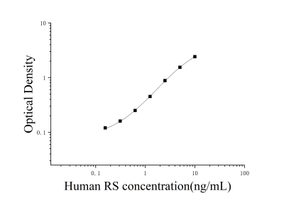 人视网膜劈裂蛋白(RS)ELISA检测试剂盒 [货号:JL17902]