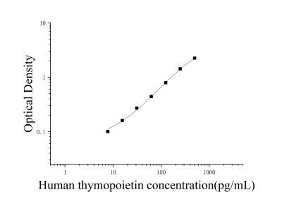 人胸腺生成素(thymopoietin)ELISA试剂盒 [货号:JL19219]