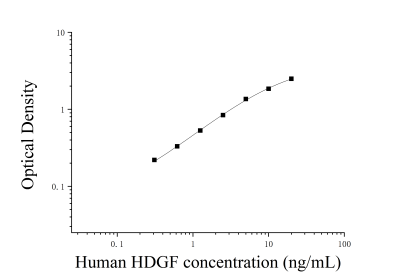 人肝癌衍生生长因子(HDGF)ELISA检测试剂盒 [货号:JL19407]