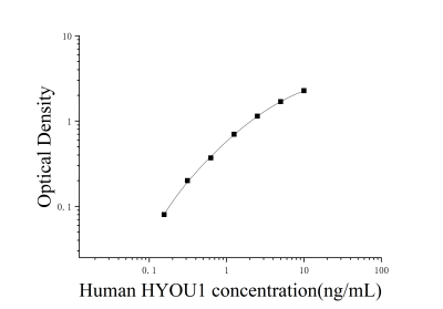 人低氧上调节因子1(HYOU1)ELISA检测试剂盒 [货号:JL44148]