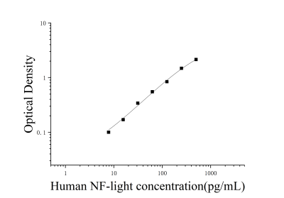 人神经丝轻链蛋白(NF-light)ELISA检测试剂盒 [货号:JL47298]