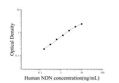 人Necdin蛋白(NDN)ELISA检测试剂盒 [货号:JL52501]