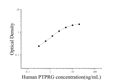 人蛋白酪氨酸磷酸酶受体G(PTPRG)ELISA检测试剂盒 [货号:JL52503]