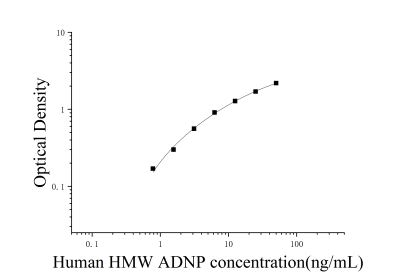 人高分子量脂联素(HMW ADNP)ELISA试剂盒 [货号:JL52761]