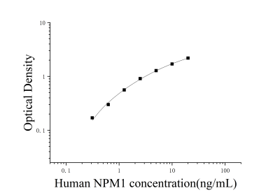 人核仁磷酸蛋白(NPM1)ELISA检测试剂盒 [货号:JL52840]